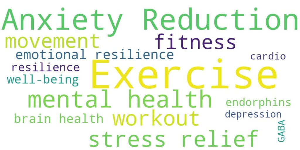 Word cloud featuring terms like exercise, anxiety, mental health, stress relief, and emotional resilience—highlighting the connection between exercise and anxiety reduction.